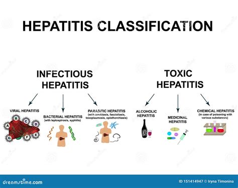 Types Of Viral Hepatitis. Hepatitis A, B, C, D, E, F, G. World ...