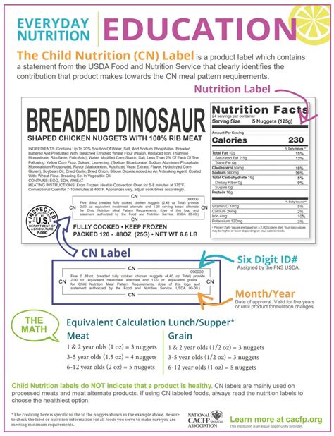 All About Child Nutrition Labels - National CACFP Sponsors Association