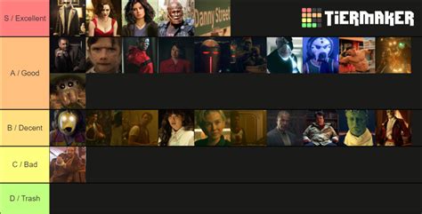 27 Doom Patrol Characters Tier List (Community Rankings) - TierMaker