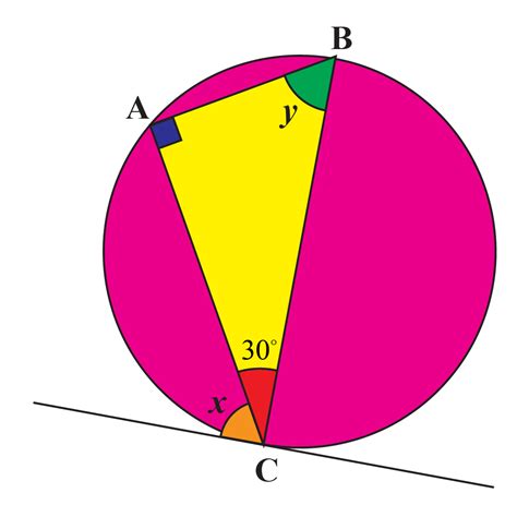 Alternate Segment Theorem | Circles | Proof | Solutions - Cuemath