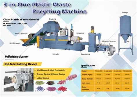 Plastic Recycling Plant | Taiwantrade.com