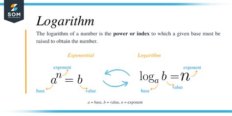 Solving Logarithmic Equations – Explanation & Examples