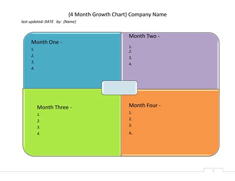 Company Growth Chart - How to create a Company Growth Chart? Download ...