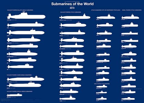 Submarine in service around the world - Business Insider