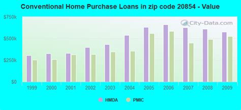 20854 Zip Code (Potomac, Maryland) Profile - homes, apartments, schools ...