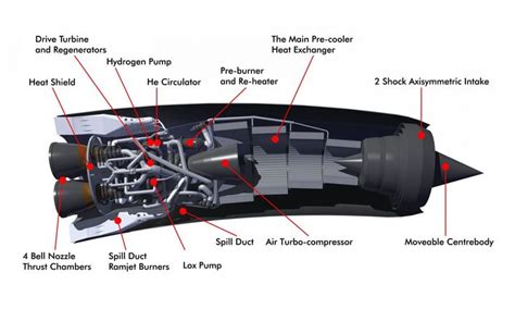 Airplane Engine Diagram Uk#airplane #diagram #engine in 2020 ...