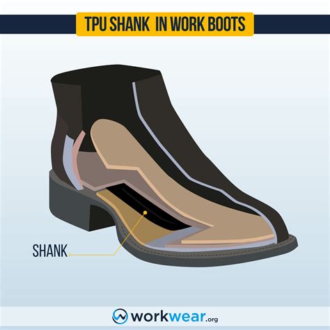 What is a Shank in Work Boots - Explained and Illustrated | WorkWear.org