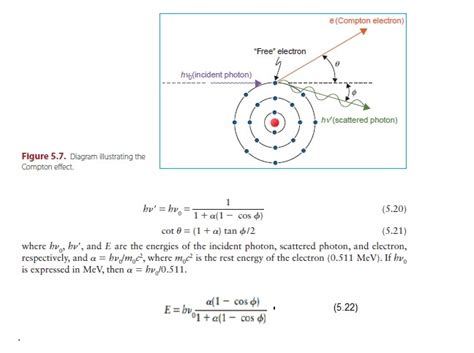 The physics of radiation therapy - Physics Stack Exchange