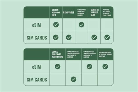 eSIM vs Physical SIM Cards: What you need to know | Mint Mobile