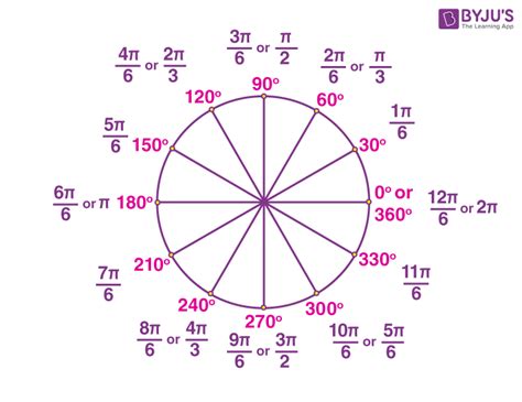 Relation Between Degree and Radian | Conversion and Examples