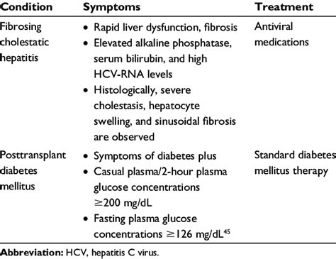 HCV-specific complications | Download Table