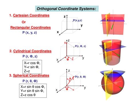 Difference Between Cartesian Cylindrical And Spherical Coordinates at ...