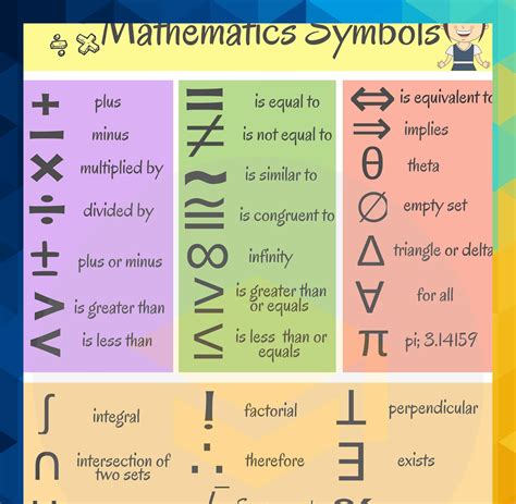 List of Mathematical Symbols | Mathematics Symbols in English # ...