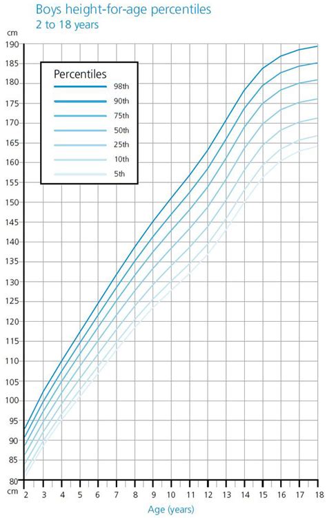 Height Growth Chart