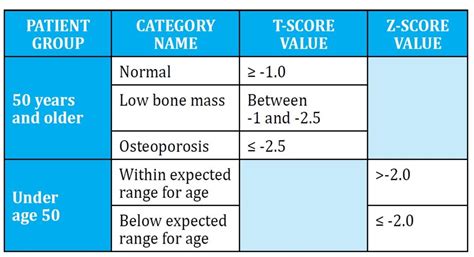 Bone Mineral Density – Radiology.World