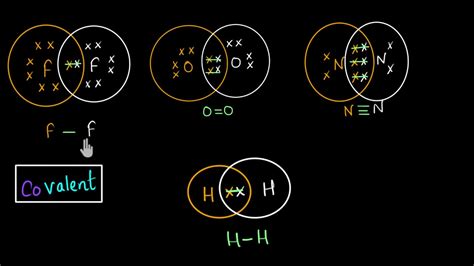 Covalent Bond H2o