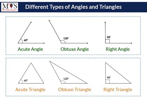 What Is a 90-Degree Angle?