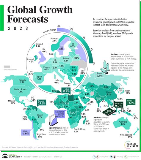 Mapped: GDP Growth Forecasts by Country, in 2023