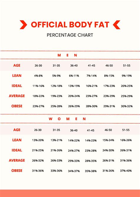 Visceral Fat Measurement Chart in PDF - Download | Template.net