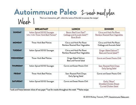 Autoimmune Paleo 2-Week Meal Plan! - Autoimmune Wellness