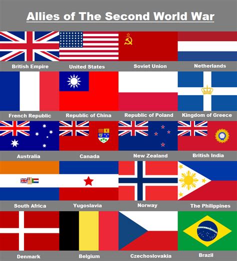 Allied Powers Ww2 Flags