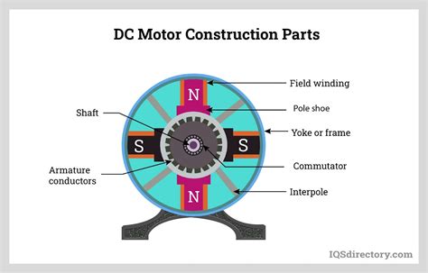 Dc Series Motor Lab Report - Brian Edmunds