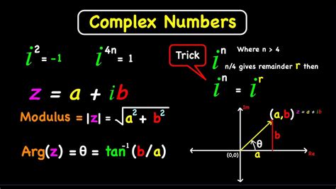 Complex Numbers Examples