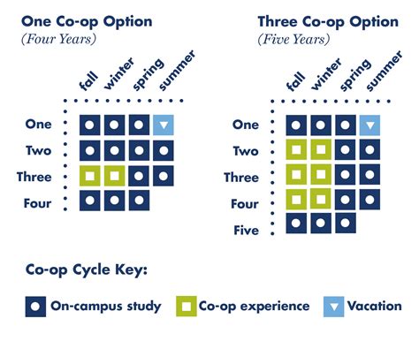 How Co-op Works | Drexel University