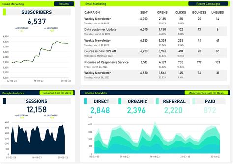 Excel 2023 Dashboard Templates