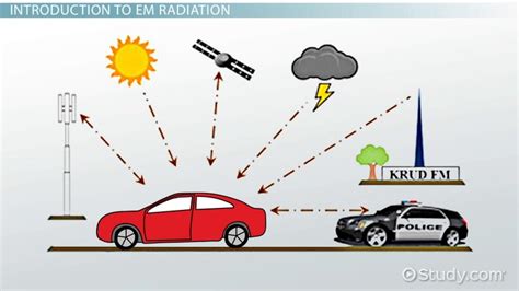 Electromagnetic Radiation | Definition, Wavelength & Examples - Video ...