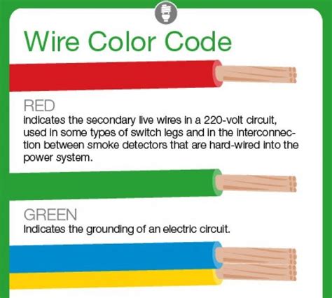 Live Wiring Color