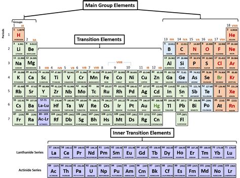 CH103 – CHAPTER 4: Ions and Ionic Compounds – Chemistry