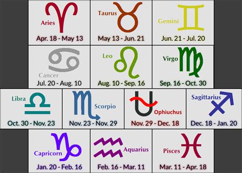 IAU Constellations Zodiac Signs - HS Astrology & Zodiac Signs