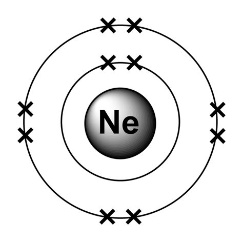 Argon: Electron Configuration For Argon