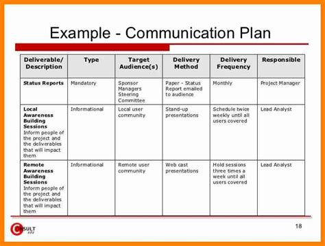 Comms Strategy Template