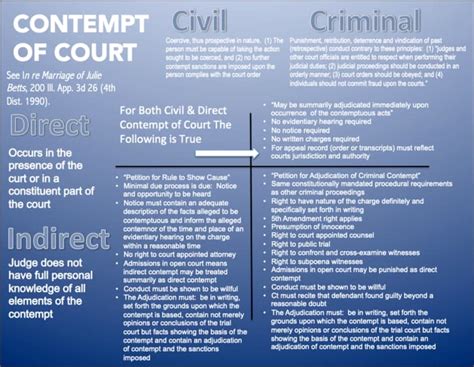 Contempt Of Court In Illinois