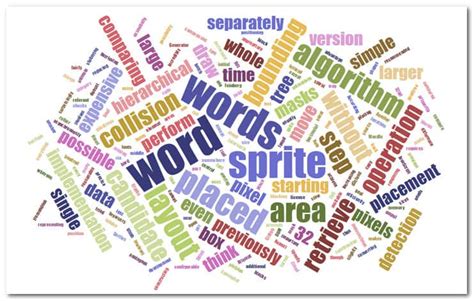 14 Cool Word Cloud Generators – Tripwire Magazine