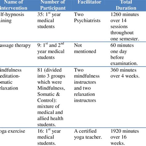 4: Scoring system for each scale of the DASS-21 | Download Table