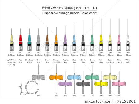 Syringe Needle Gauge Size Chart - Best Picture Of Chart Anyimage.Org