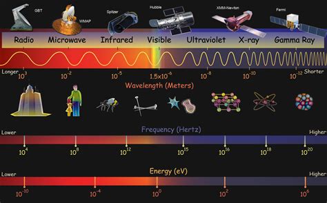 How To Measure Frequency Of Electromagnetic Waves - Haiper