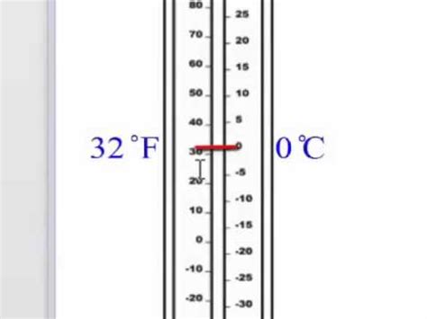 Reading A Thermometer For Kids