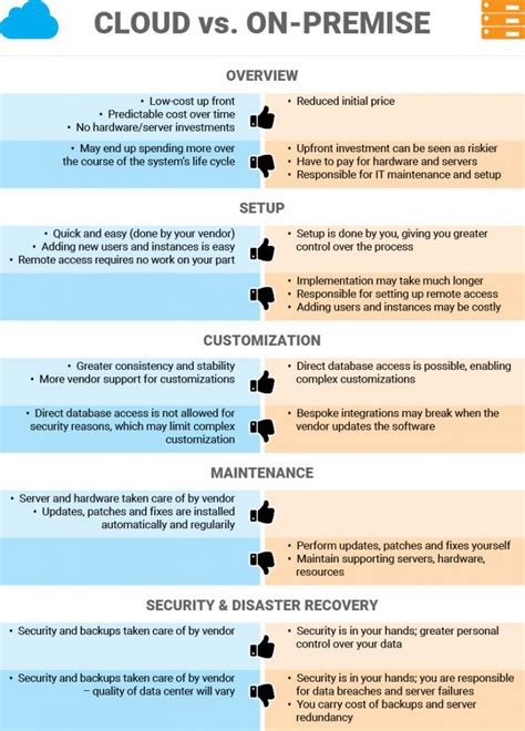 Cloud vs On-premise - Maximizer CRM