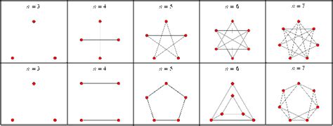 Cycle Complement Graph -- from Wolfram MathWorld