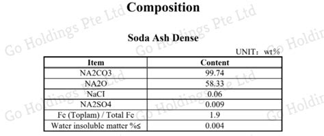 SODA ASH – Go Holdings Pte ltd