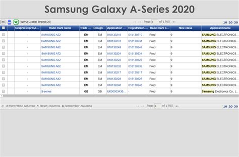 Samsung Galaxy A-Series 2020: 9 new models | LetsGoDigital