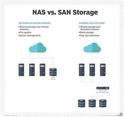 Them Correction truck nas network access storage acre Do referee