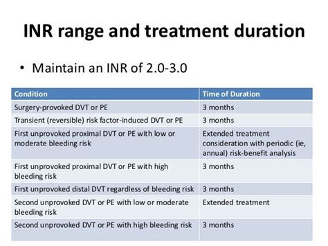 Anticoagulation and dvt