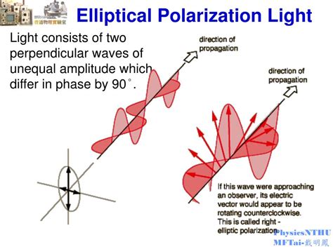 PPT - Lab. 22B - Polarization of Light 實驗 22B ：光的偏振 PowerPoint ...