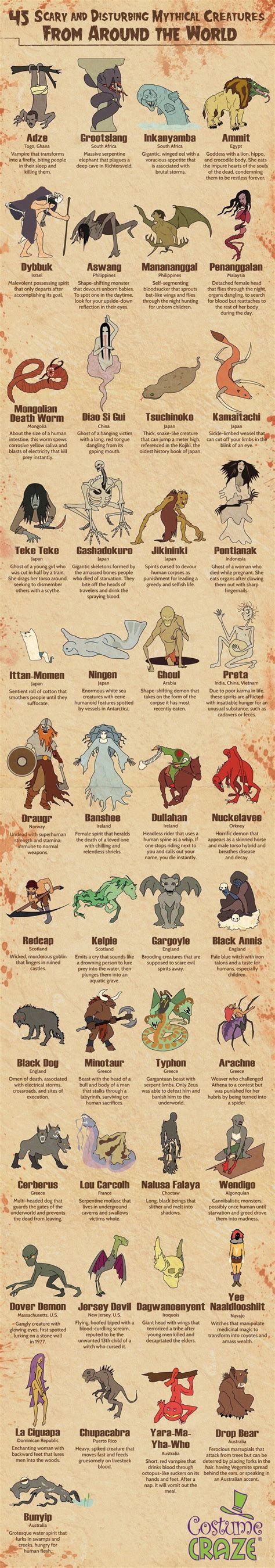 Mythical creatures and their origins : coolguides