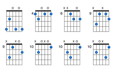 G-sharp diminished guitar chord - GtrLib Chords